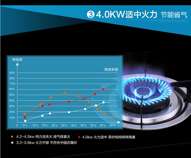 美的（Midea）小户型 性价比 侧吸式抽油烟机灶具套装(天然气) CXW-200-DJ213