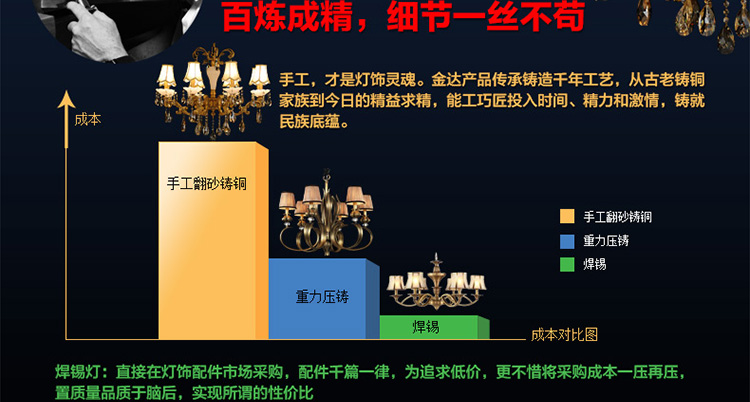金达 欧式吊灯客厅灯具全铜灯餐厅灯卧室水晶灯云石灯饰TB1001系列 双头壁灯