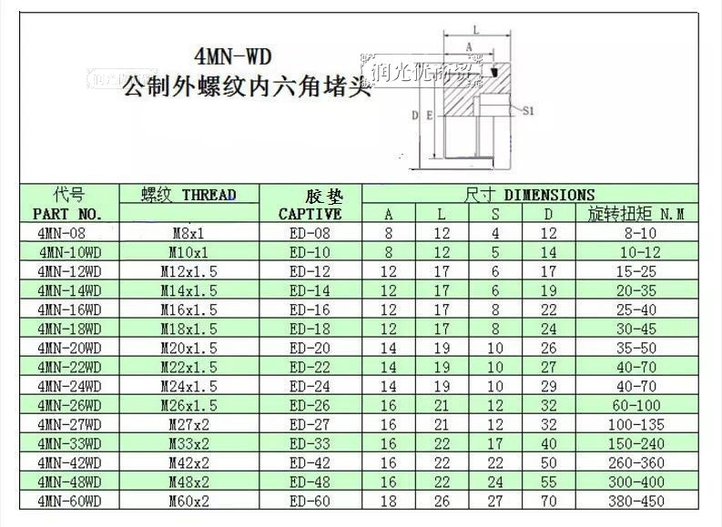 304不锈钢内六角ed堵头丝堵螺塞闷头g1/81/43/81/22分10*1 m12*1.