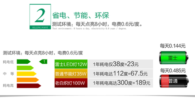 雷士照明led圆形吸顶灯具卧室餐厅玄关阳台厨卫门厅灯阳台灯走廊过道书房儿童房灯饰面包灯 圆梦 10W 正白光 直径270 mm