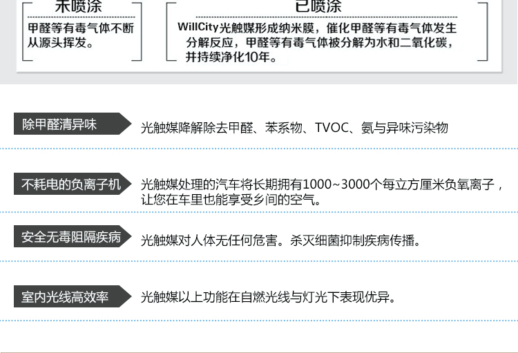 
                                        
                                        WillCity威士迪德国进口新车汽车除味除甲醛光触媒甲醛清除喷雾剂 车用光触媒                