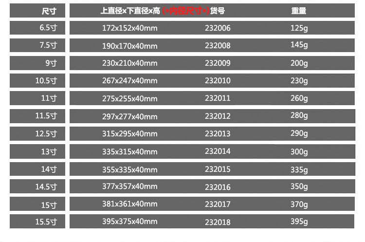 
                                        爱享佳（ienjoy +） 烘焙工具 披萨烤盘 6寸8寸 圆形深匹萨盘 不粘烤盘 家用烤箱配件 10.5寸 232010                