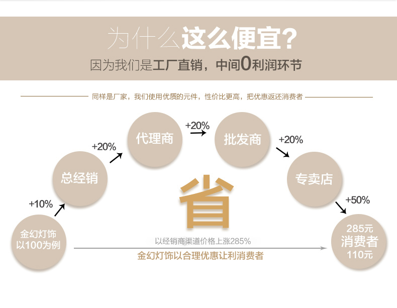 金幻水晶吊扇灯风扇灯具客厅卧室餐厅吊灯 铬色塑胶扇叶 42寸遥控版led光源