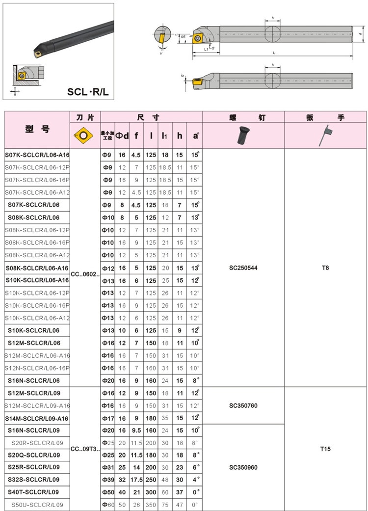 hn·nc内孔刀杆s08h/10/s12m/s16q/s20q/s25r-sclcr/09 s25r-sclcr09