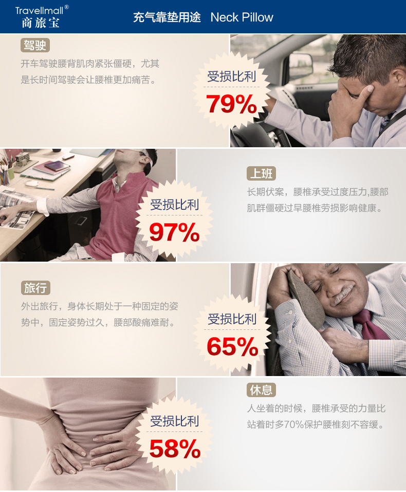 商旅宝 充气靠垫 腰 办公套装 汽车腰靠 u型枕头 迷彩色 422 单个靠垫