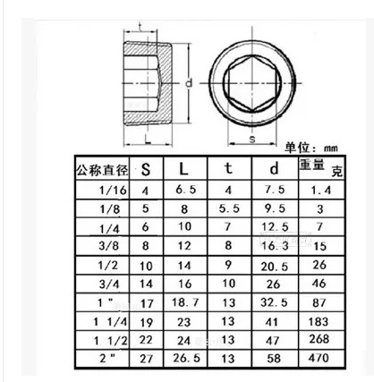 304不锈钢内六角堵头管堵油塞闷头pt/npt1/161/81/43/81/23/4 npt1-1