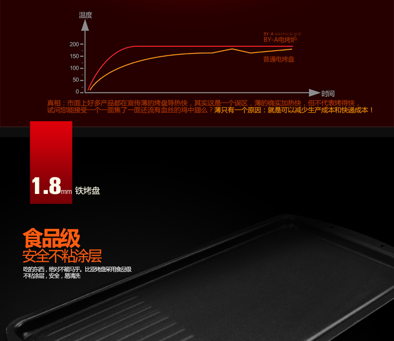 
                                        比亚韩式电烧烤炉 家用无烟智能温控电热煎烤盘 多功能商用铁板烧不粘电烤架 大号                