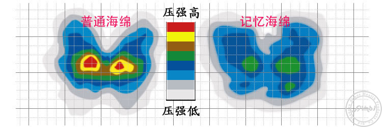 艾姆斯 男士前列腺坐垫办公室汽车座垫加厚椅垫 磁疗保健礼品 黑色蒙孔 42*40*6CM65公斤以下