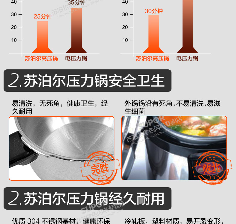
                                                            苏泊尔（SUPOR）高压锅304不锈钢复底家用压力锅快煮锅好帮手20/22/24cm电磁炉燃气通用 YS24ED 24CM 7.0L赠汤勺+蒸盘                