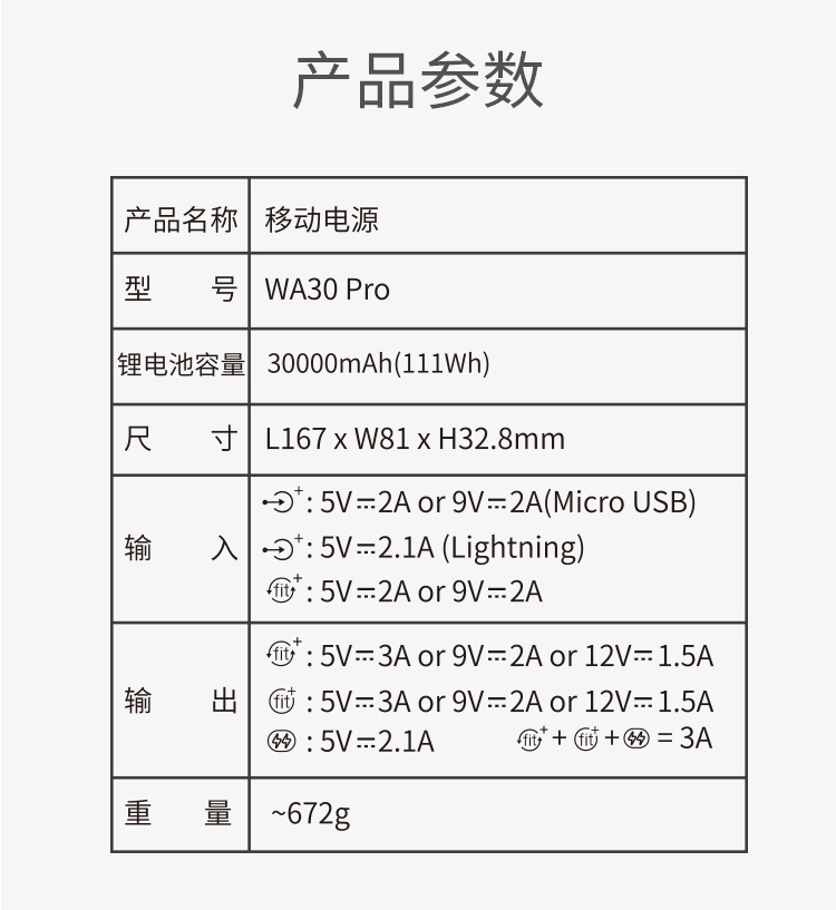 罗马仕wa30pro移动电源30000毫安时大容量充电宝双向pd快充适用华为