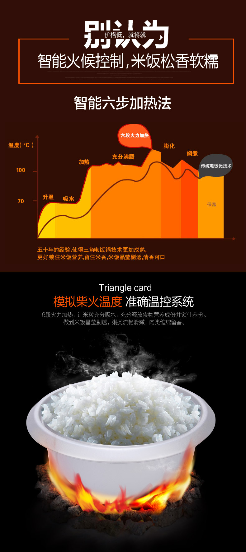 三角牌(Triangle)迷你电饭煲2L 电饭锅小1-2人 白胆 WZA-0202