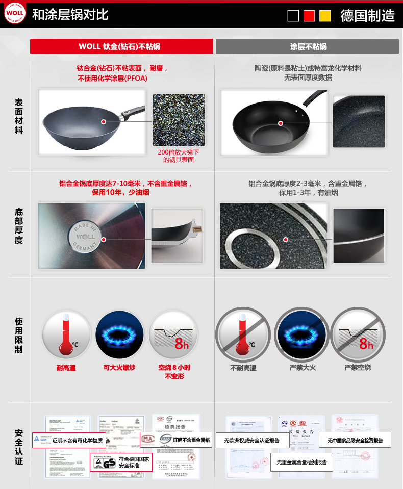 
                                        弗欧（WOLL） 德国炒锅不粘锅少油烟中式炒菜锅1030DPSL 1030DPSL+质保卡+锅刷+锅垫+锋炫菜刀                