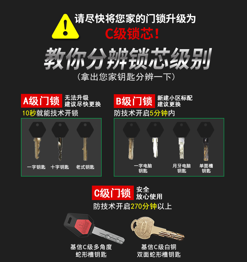 基信k36 通用型防暴力c级家用防盗门全铜锁芯 沈阳专卖【免费安装】