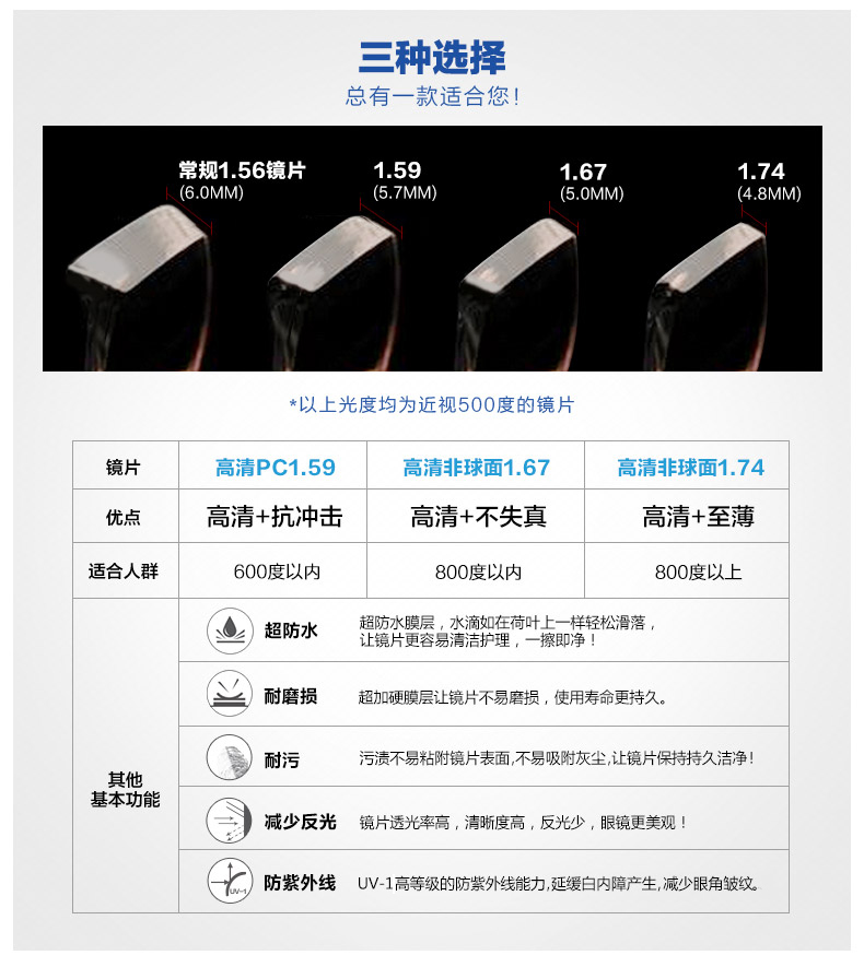 镜宴高清1.67\/1.74光学镜 CVO3107 男女通用