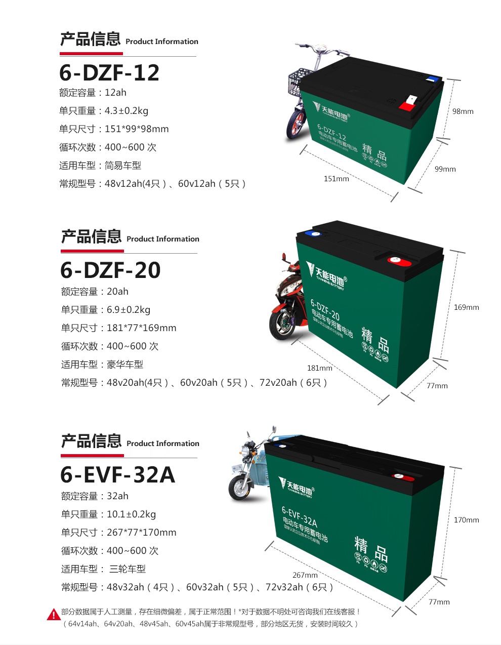 天能电动三轮车电池电池铅酸48v12ah(4只/组)两轮电动长续航电瓶48v