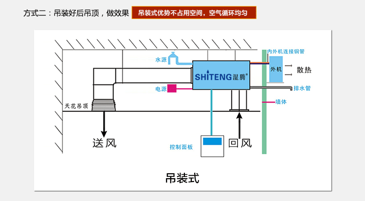 直膨式空调机组安装图图片