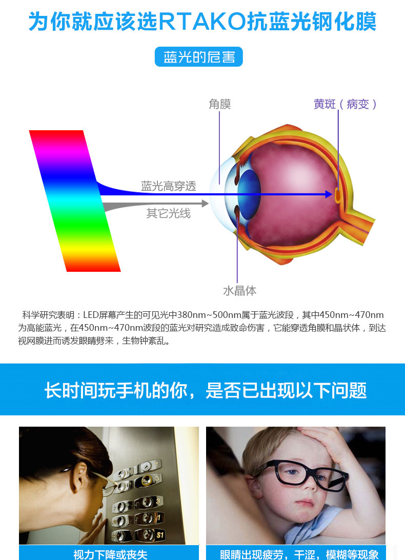 
                                        Rtako【3D抗蓝光全覆盖】iphone6s钢化膜不碎边适用苹果6/6sPlus贴膜全屏 6P/6sP 白色升级蓝光全屏                