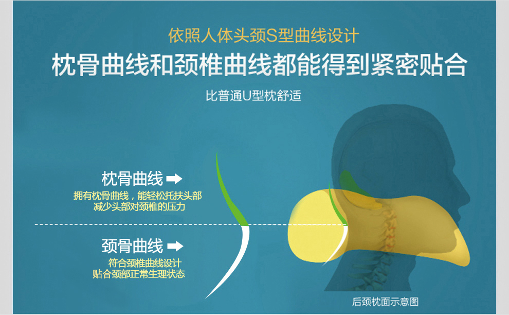 
                                        缦翎 U型枕头护颈枕午睡枕午休枕办公室睡觉颈椎枕记忆枕头（第三代） 第三代U形枕-清凉蓝                