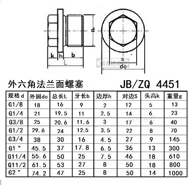 化地外六角法兰面堵头液压带边油塞螺塞jb/zq4451g1/8g1/4g3/8g1/23 g