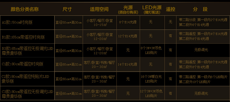 
                                        科美家 客厅灯 圆形水晶灯卧室灯led吸顶灯现代简约灯具2200 直径50cm无极调光10-15平 卧室                