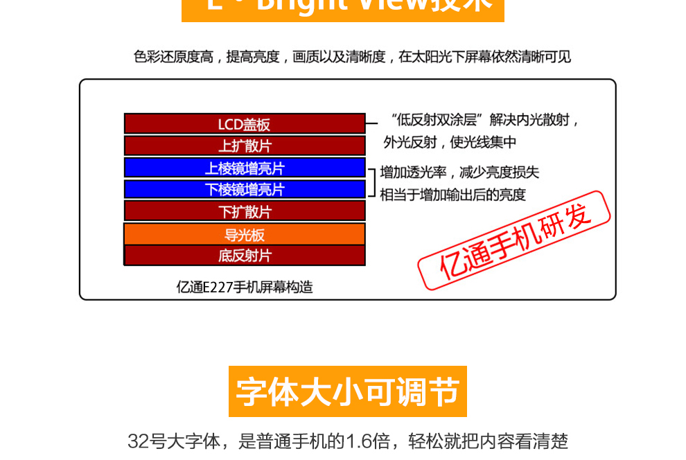 亿通（ETON） E227 移动/联通2G 老人手机 双卡双待 耀岩黑