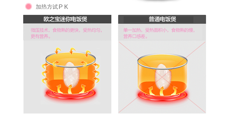 
                                        欧之宝 迷你1L小电饭煲 保温饭盒 加热学生饭盒  微型不粘电饭煲 小猫 1000ml                