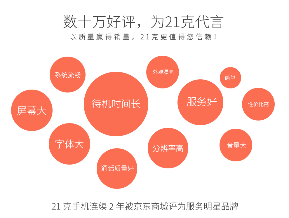 
                                        21KE F1 移动2G大字体 大按键 双喇叭 大音量老人手机 黑色                