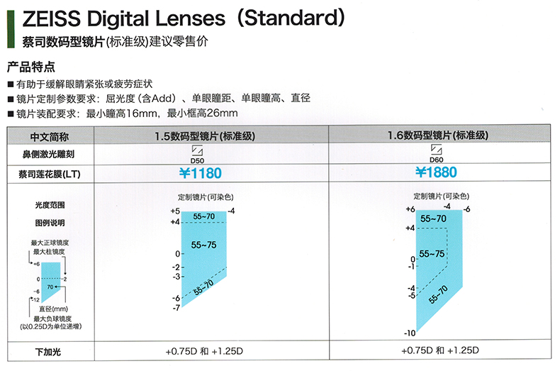 德國蔡司zeiss鏡片數碼標準級鏡片定製鏡片近視樹脂鏡片一片160折射率