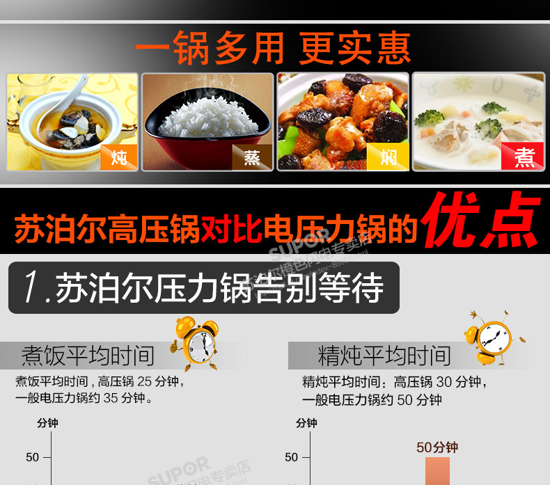 
                                                            苏泊尔（SUPOR）高压锅304不锈钢复底家用压力锅快煮锅好帮手20/22/24cm电磁炉燃气通用 YS24ED 24CM 7.0L赠汤勺+蒸盘                