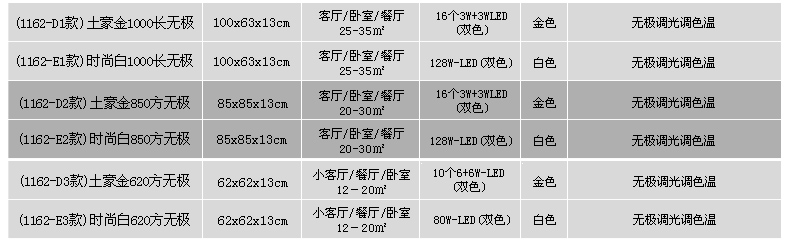君御现代LED吸顶灯客厅书房卧室餐厅灯具1162 1162-620方金