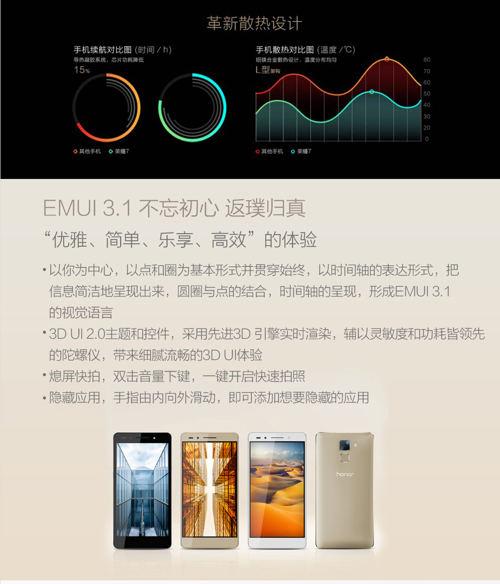 华为 荣耀7 双卡双待双通 4G 智能 手机 冰河银 移动4G (3G RAM+16G ROM) 标配版