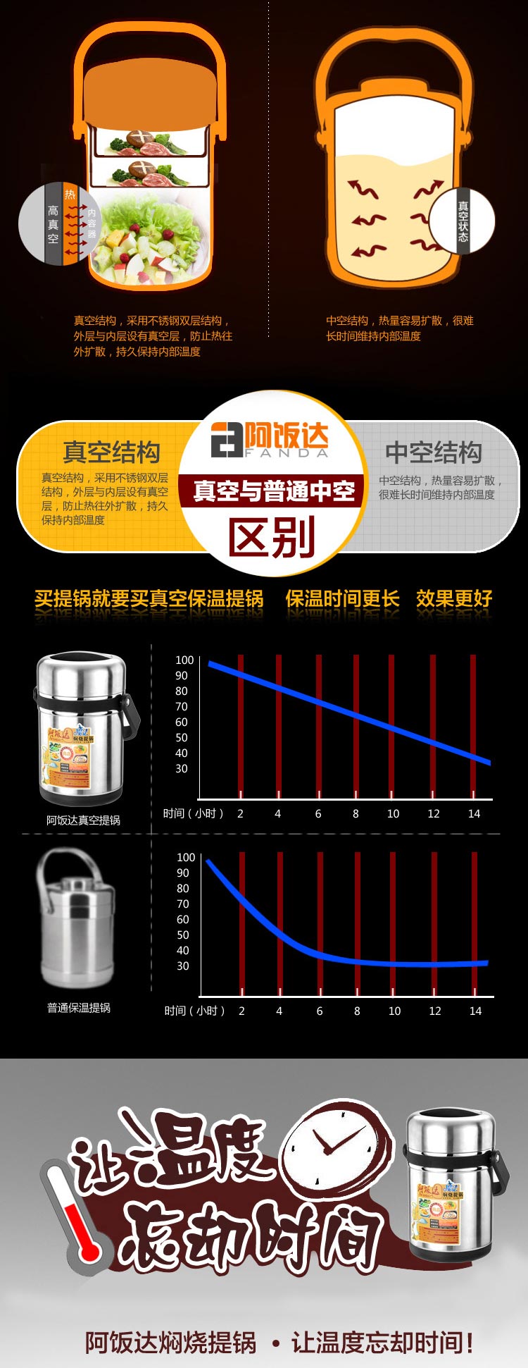 阿饭达2号pro 大容量不锈钢保温桶真空保温提锅 密封防溢焖烧锅保温饭盒便当盒 真空提锅+保温袋送汤勺筷子 1.9L