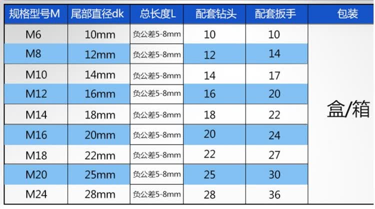 整盒蓝白镀锌外膨胀螺丝 拉爆铁膨胀螺栓 m12*150(30个)【图片 价格