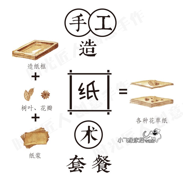 古代造纸工具名称图片