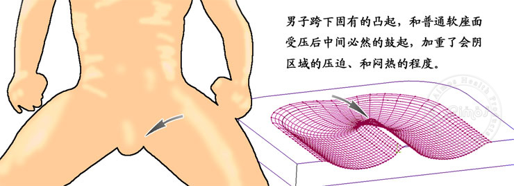 艾姆斯 男士前列腺坐垫办公室汽车座垫加厚椅垫 磁疗保健礼品 黑色蒙孔 42*40*6CM65公斤以下