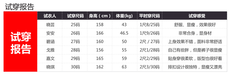 
                                        咖瑟2018春夏季高腰弹力修身铅笔裤长裤九分小脚牛仔裤女 977 黑色 27码                