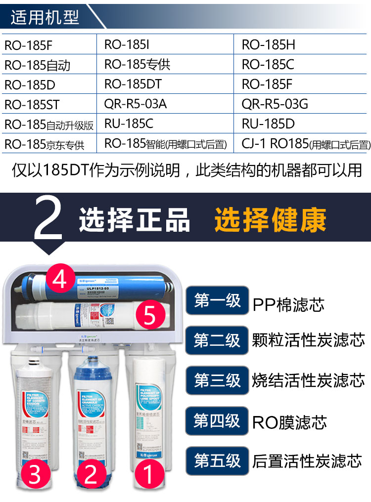 適用於沁園淨水器ro185i/a/b/e/dt濾芯ru185d/j/f/c 10寸通用全套 ro