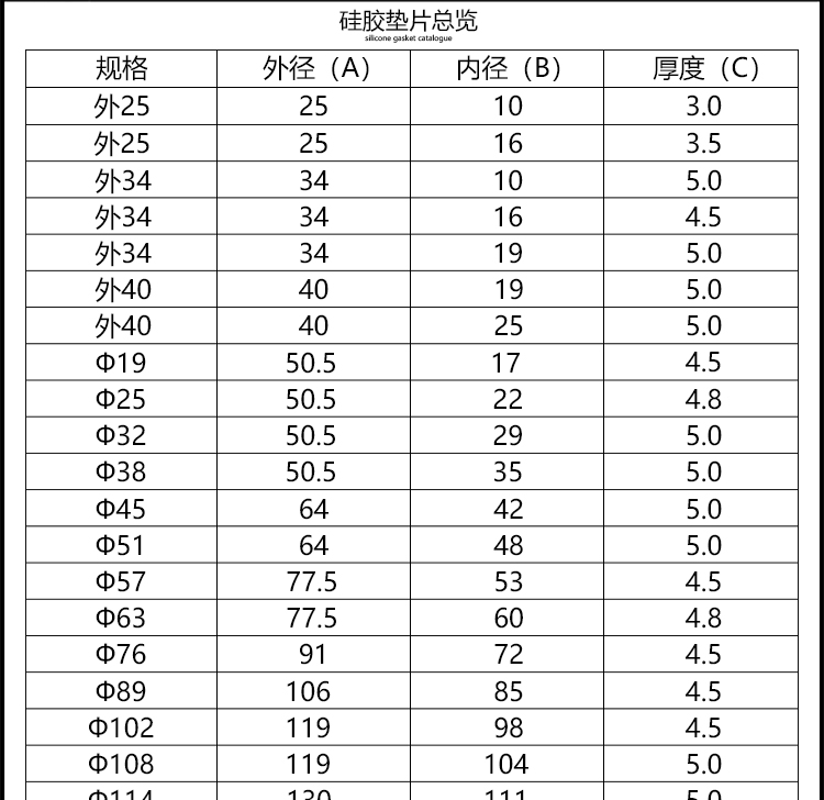 快装硅胶垫片 橡胶密封圈 卫生级不锈钢卡箍接头卡盘垫圈 76(内径72