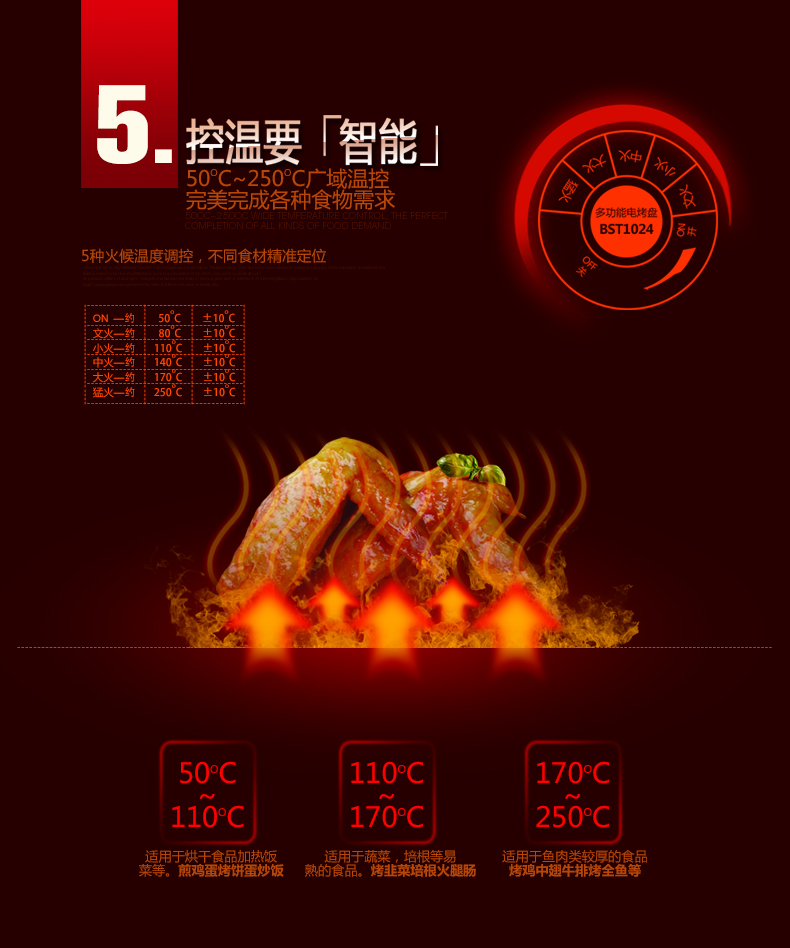 
                                        比亚韩式高端电烧烤炉 家用无烟智能温控电热烧烤煎盘 多功能商用铁板烧不粘电烤架                
