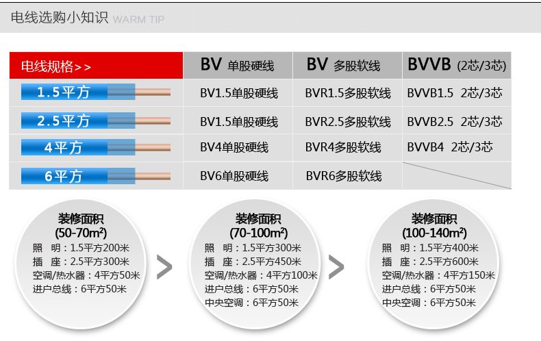 4平方电线标识辨别图片