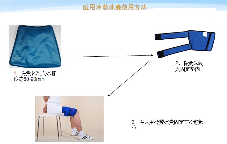 冰恒 医用冷敷冰袋 冰敷冰囊 消肿止痛理疗 物理降温冷敷袋 大腿部
