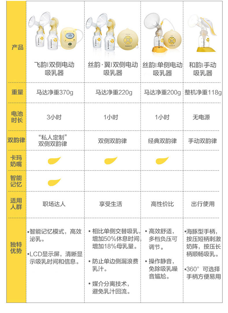 美德乐(medela)瑞士进口电动吸奶器智能飞韵双边多功能电动吸奶器