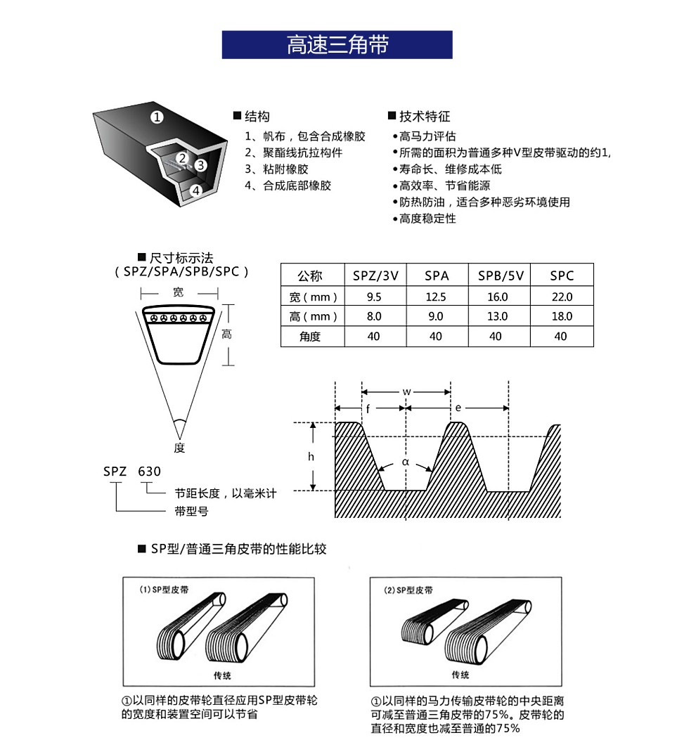 三力士皮带三角带特殊窄v带spa750-1175型 spa782la/764ld 默认1
