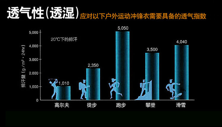 15秋冬新款男女情侣款防水透气加绒加厚保暖冲锋衣男女户外连帽保暖风衣15008 男款加厚军绿色 XL