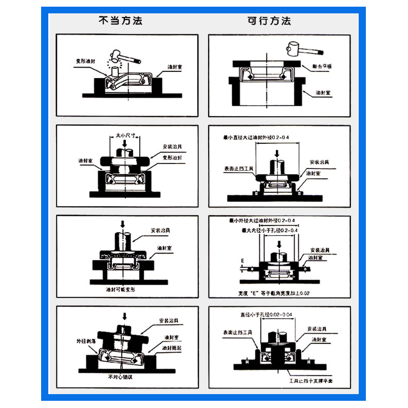丁晴tc骨架油封大全尺寸水封轴承耐高温氟胶密封圈 25*38*5一卷10个