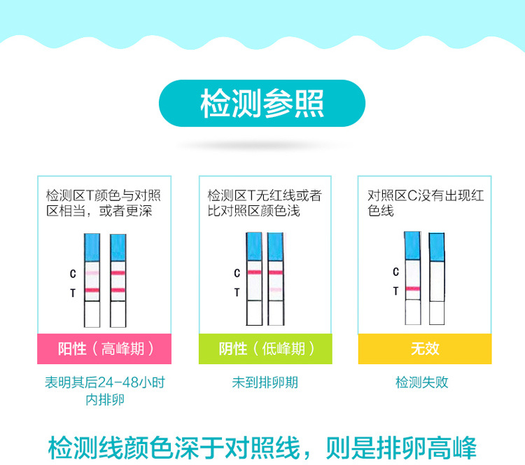 豪氏排卵期检测试纸条10份送尿杯 验孕测孕