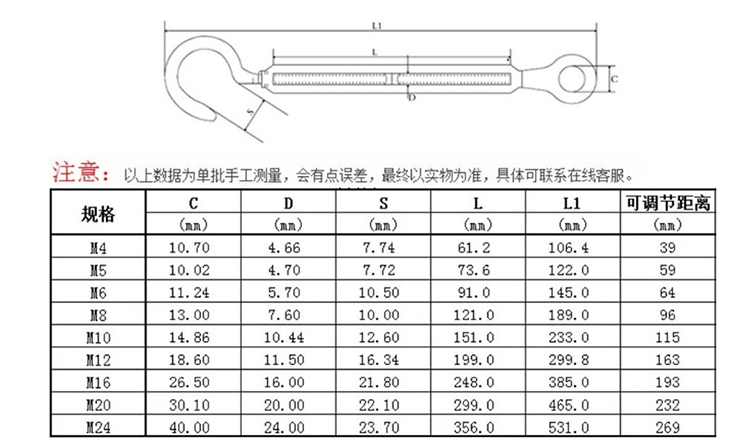 花篮螺丝尺寸拉力图片