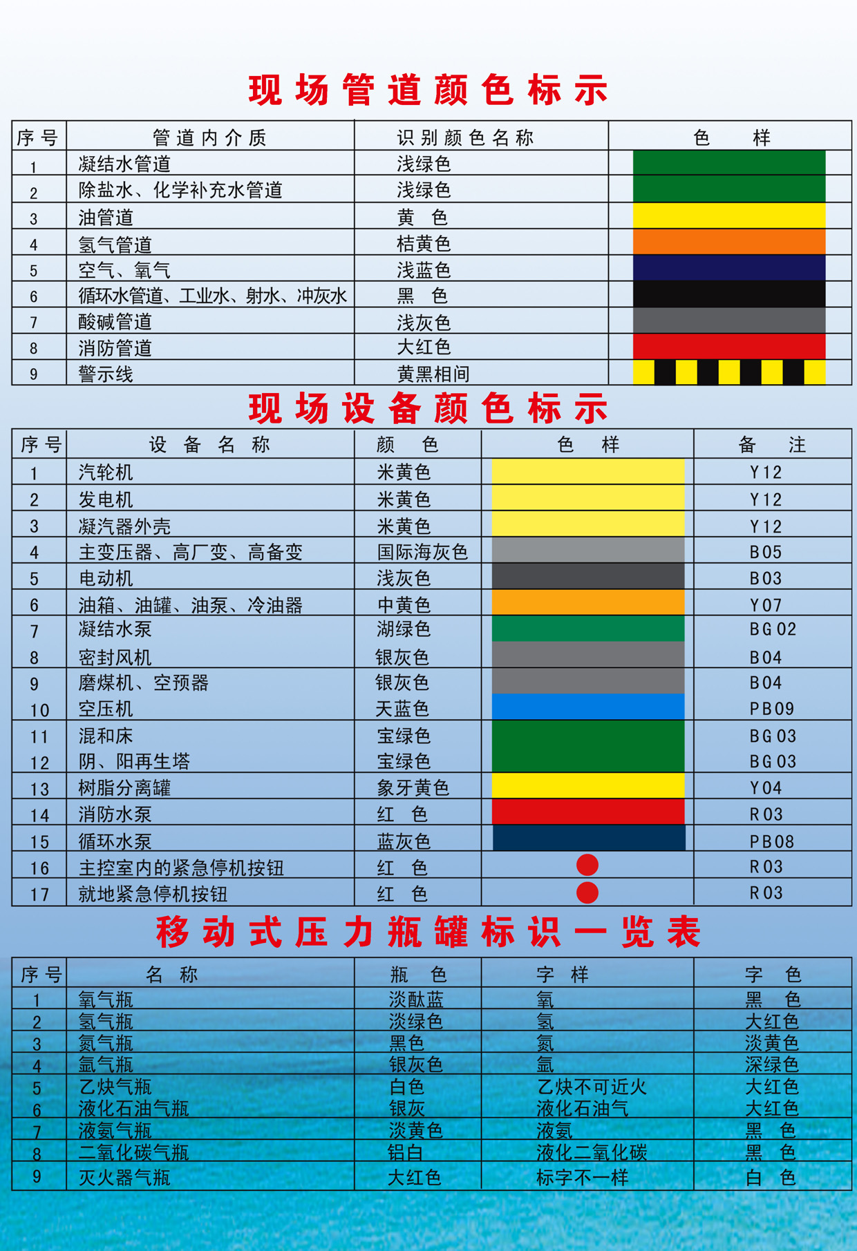 管道颜色及标识颜色图片