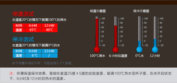 关键词
