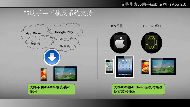 华为(HUAWEI) E5373(中国移动)TD LTE/3G/4G上网无线智能路由器 A.单设备不含资费
